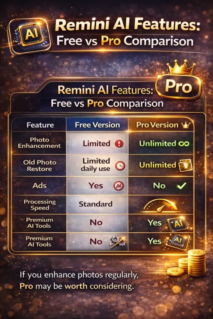 Remini AI pro 2026